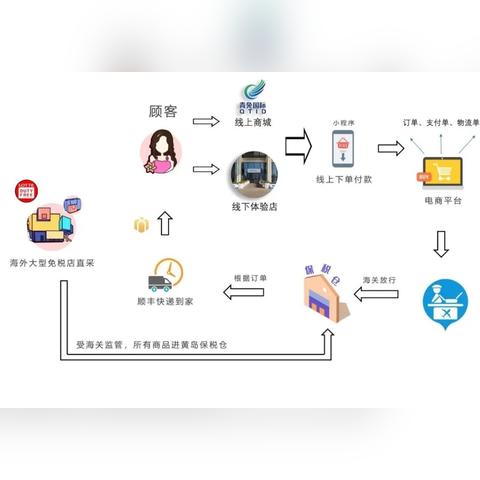 跨境商品为什么不能下单