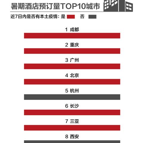 桂林到威海机票价格相关长尾关键词有哪些