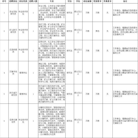 福建省事业单位都考什么内容？