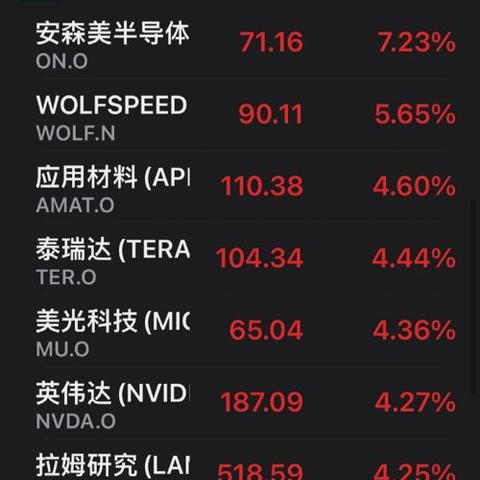 瑞银：波动不断不改增长势头，美股仍有持续上涨空间