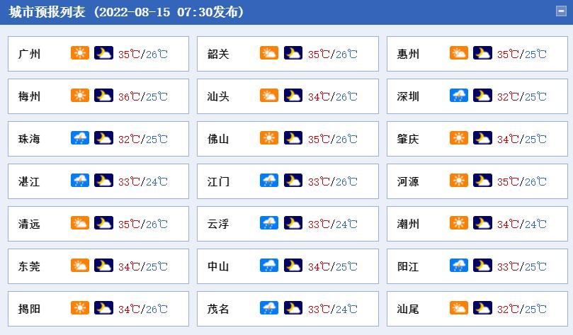 【31省昨日增47例本土
 ,31省昨日增本土28例】