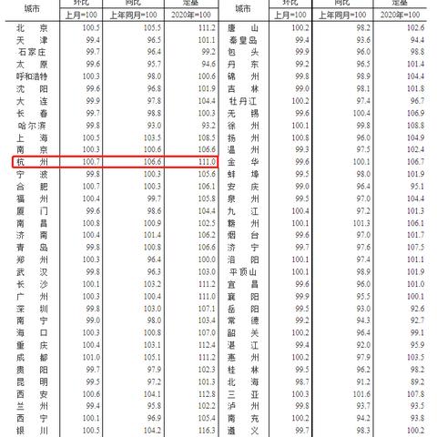 【杭州今日房价】2025年7月27日杭州房价是多少