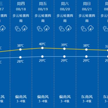 什么气温容易下冰雹