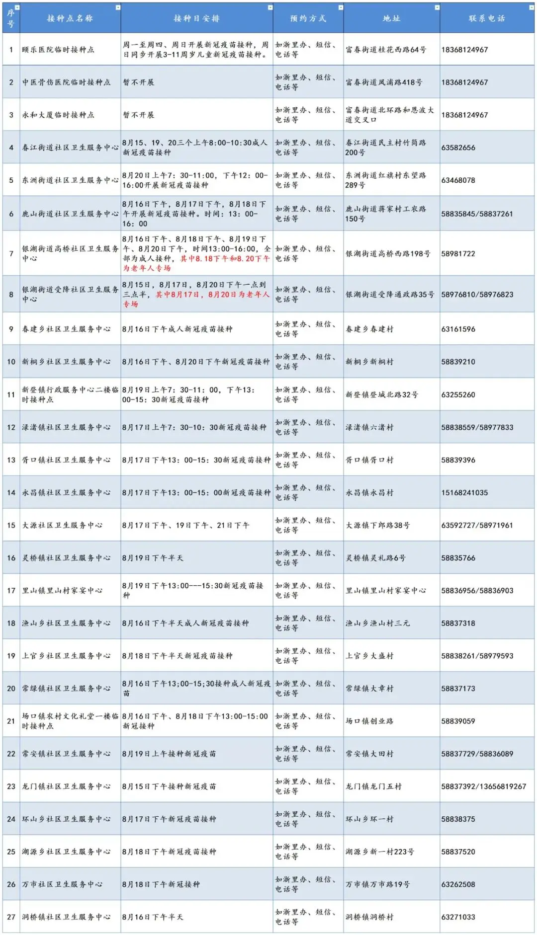 付费的疫苗是什么 中山哪里打付费疫苗