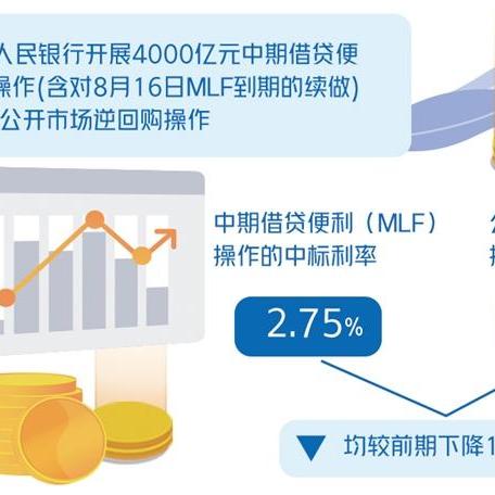 年末资金面保持宽松，央行缩量续作3000亿元MLF