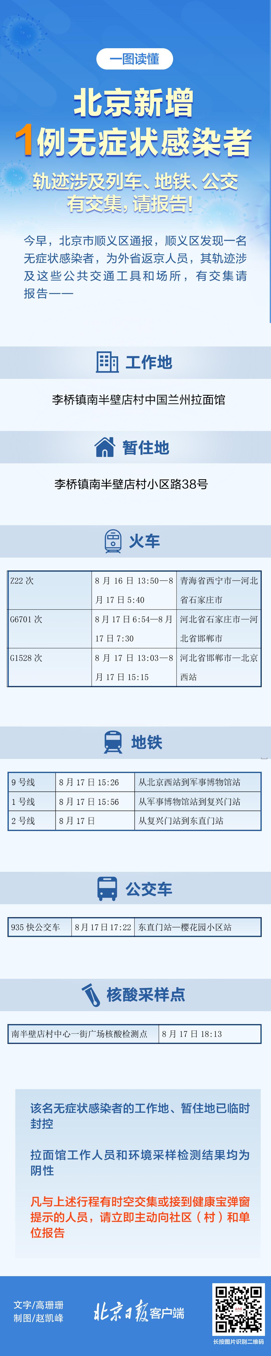 北京新增7个感染者 涉及3区
(北京新增7人) 北京新增7个感染者 涉及3区
(北京新增7人)