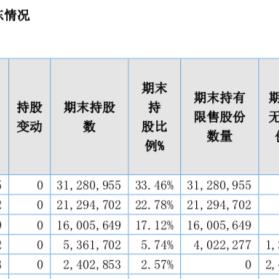 这家A股公司，被证监会立案！什么情况？