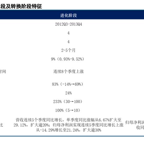 中信证券：港股中小盘情绪维持，行情有望延续