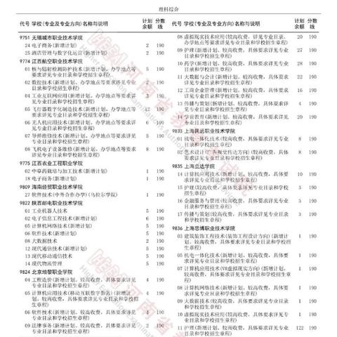 河南高考为什么征集志愿