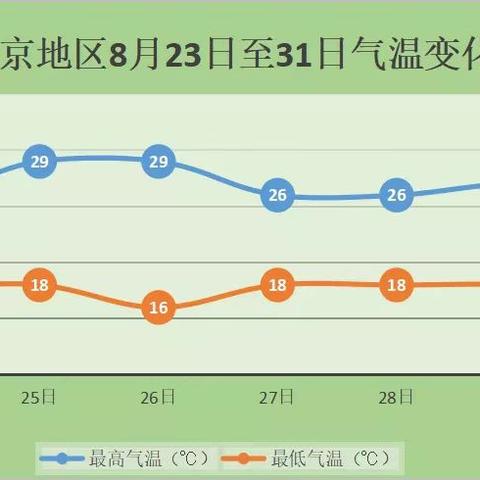 北京市明天气温情况的长尾关键词有什么