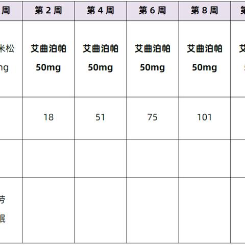艾曲泊帕最新价格2026年市场行情