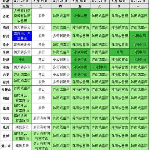 【合肥今日气温】2025年7月19日合肥气温是多少