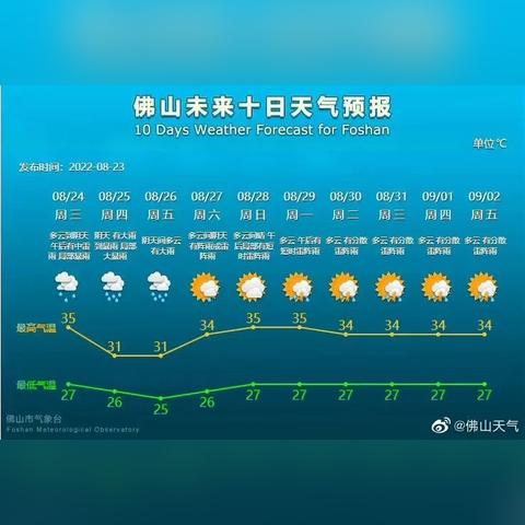 2025.12.22佛山今日最新油价查询