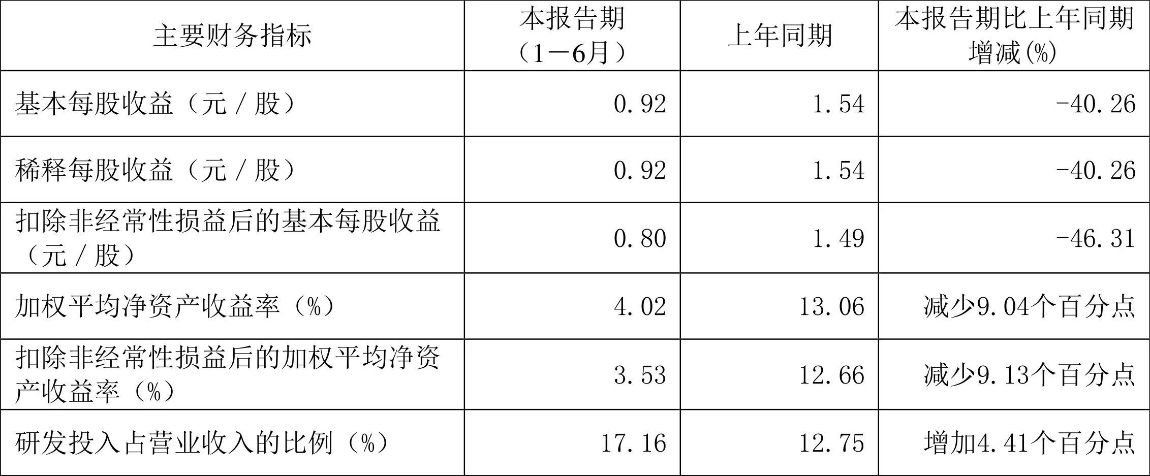 应收与存货管控的区别 如何管控分公司的应收款