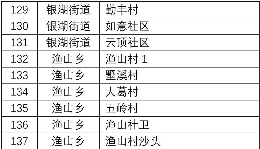 浙江新增16例本土无症状
 /浙江新增16例本土无症状感染者