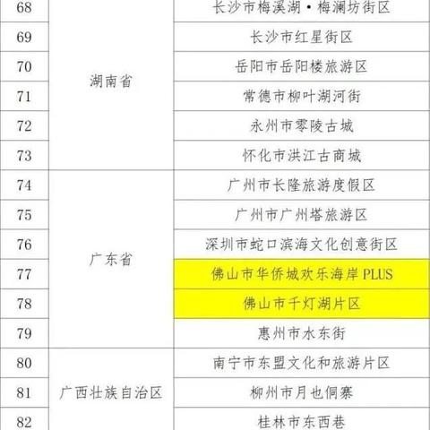 佛山市欢乐海岸在哪里