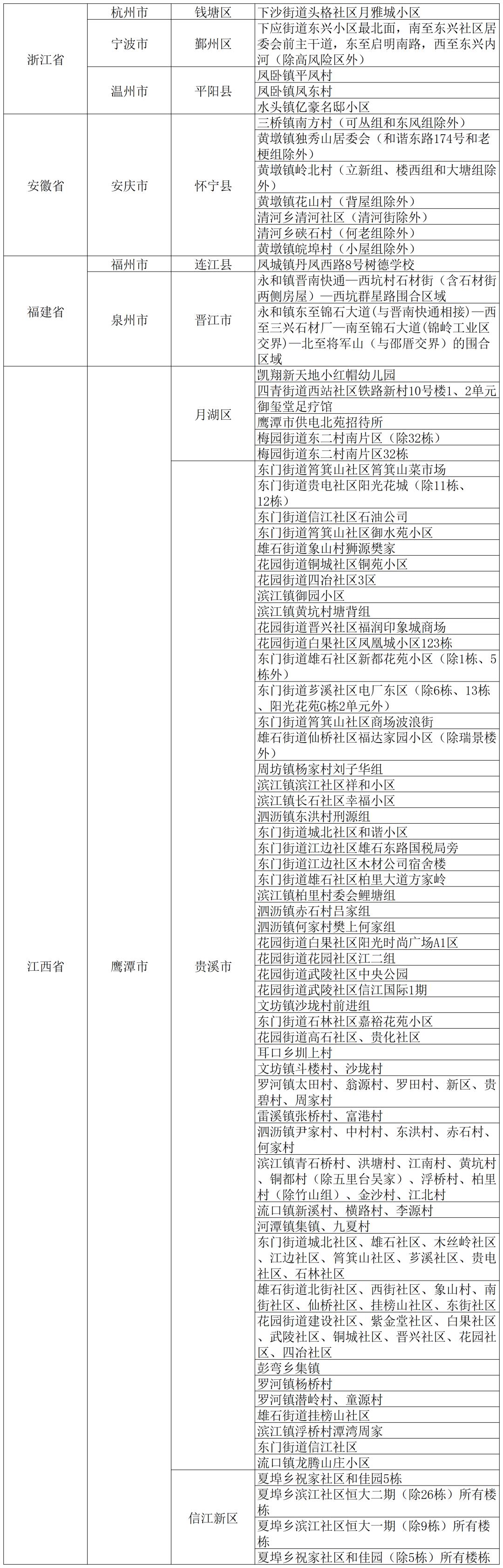 北京新增一个高风险地区
 ,北京新增一个高风险地区是哪里