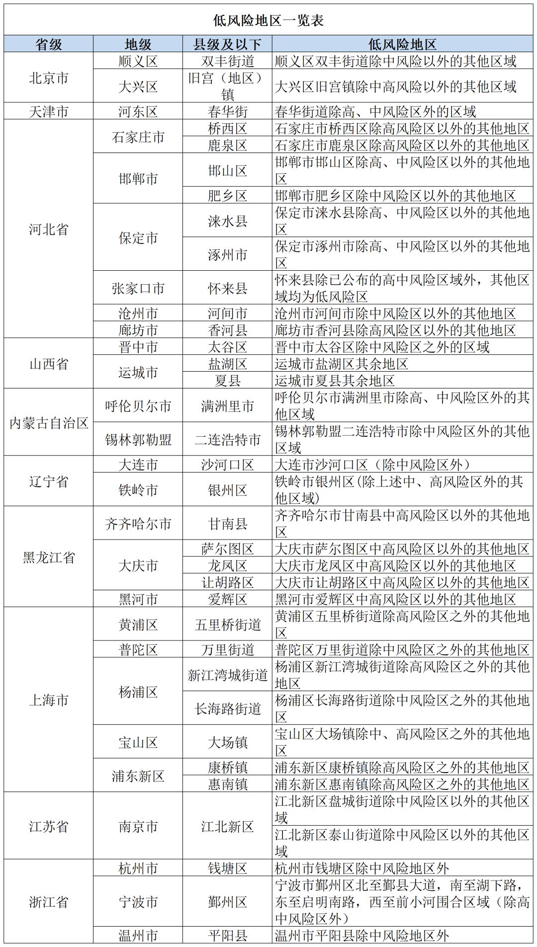 【北京风险地区
 ,北京风险地区名单最新】