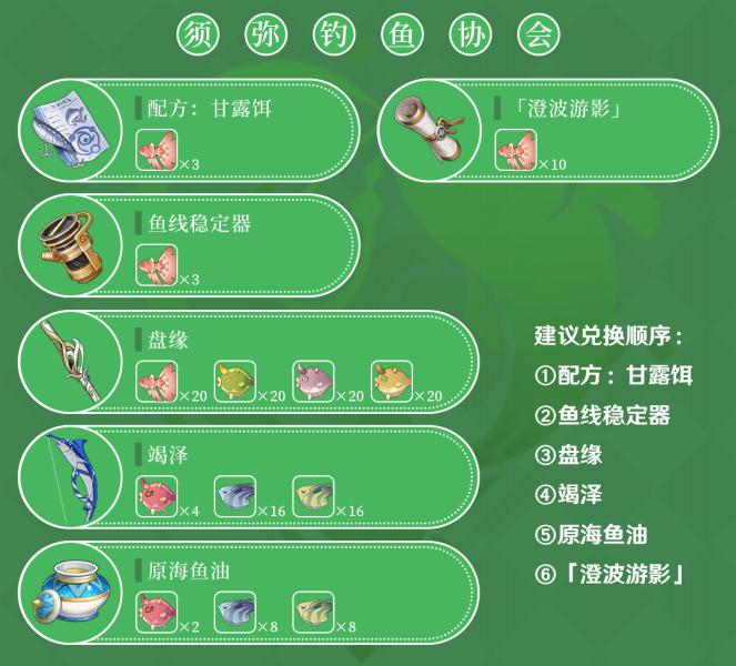 原神里边怎么获得钓鱼资格（原神除了钓鱼还有其他方法捕鱼吗）
