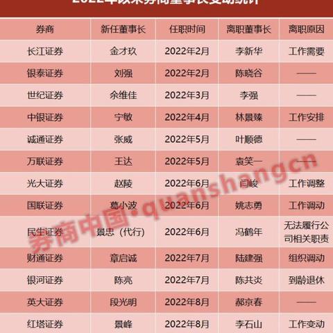 “国联+民生”过会了！券商并购首单落地在即