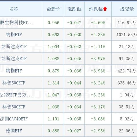 跨境电商运营指数涨的相关长尾关键词有什么