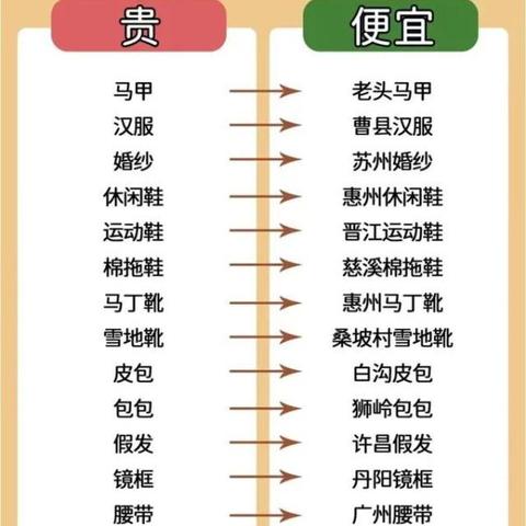 武汉大学生生活费2017的长尾关键词有哪些