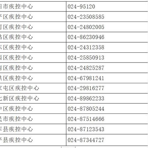 沈阳市疾控中心在哪个区