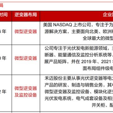 千亿光伏龙头,由盈转亏
