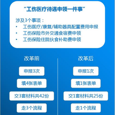 广东省佛山市工伤理赔的长尾关键词有哪些