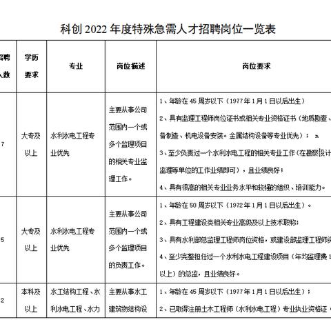 天津水利医院怎么样