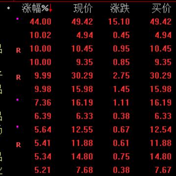 农米良品盘中异动 早盘快速上涨5.68%