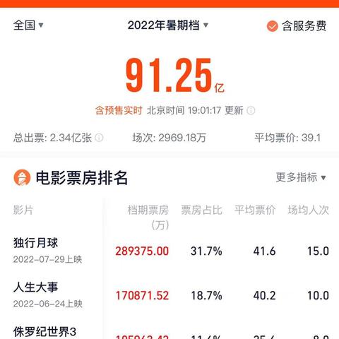 好看的电影科幻的长尾关键词有什么