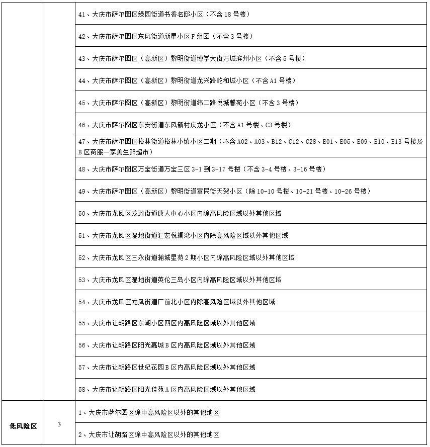 31省新增本土12例
(31省新增本土22例)-图1 31省新增本土12例
(31省新增本土22例)-图1