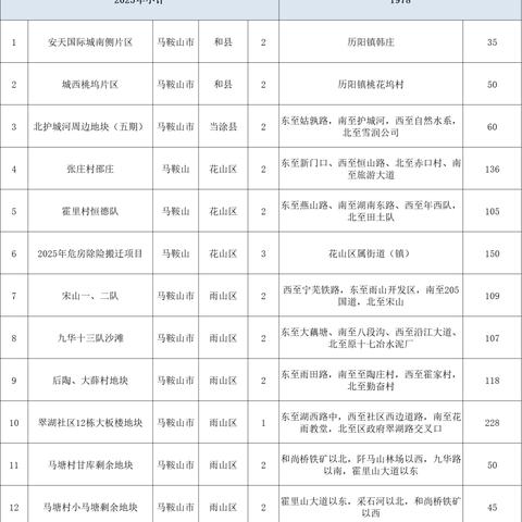 【无锡今日菜价】2025年5月12日无锡菜价是多少