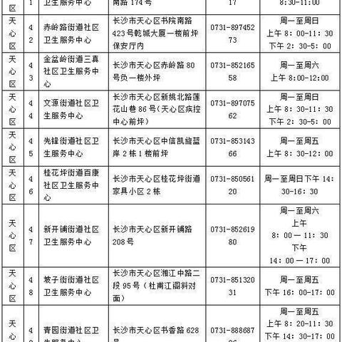 长沙的疾控中心在哪相关长尾关键词有哪些