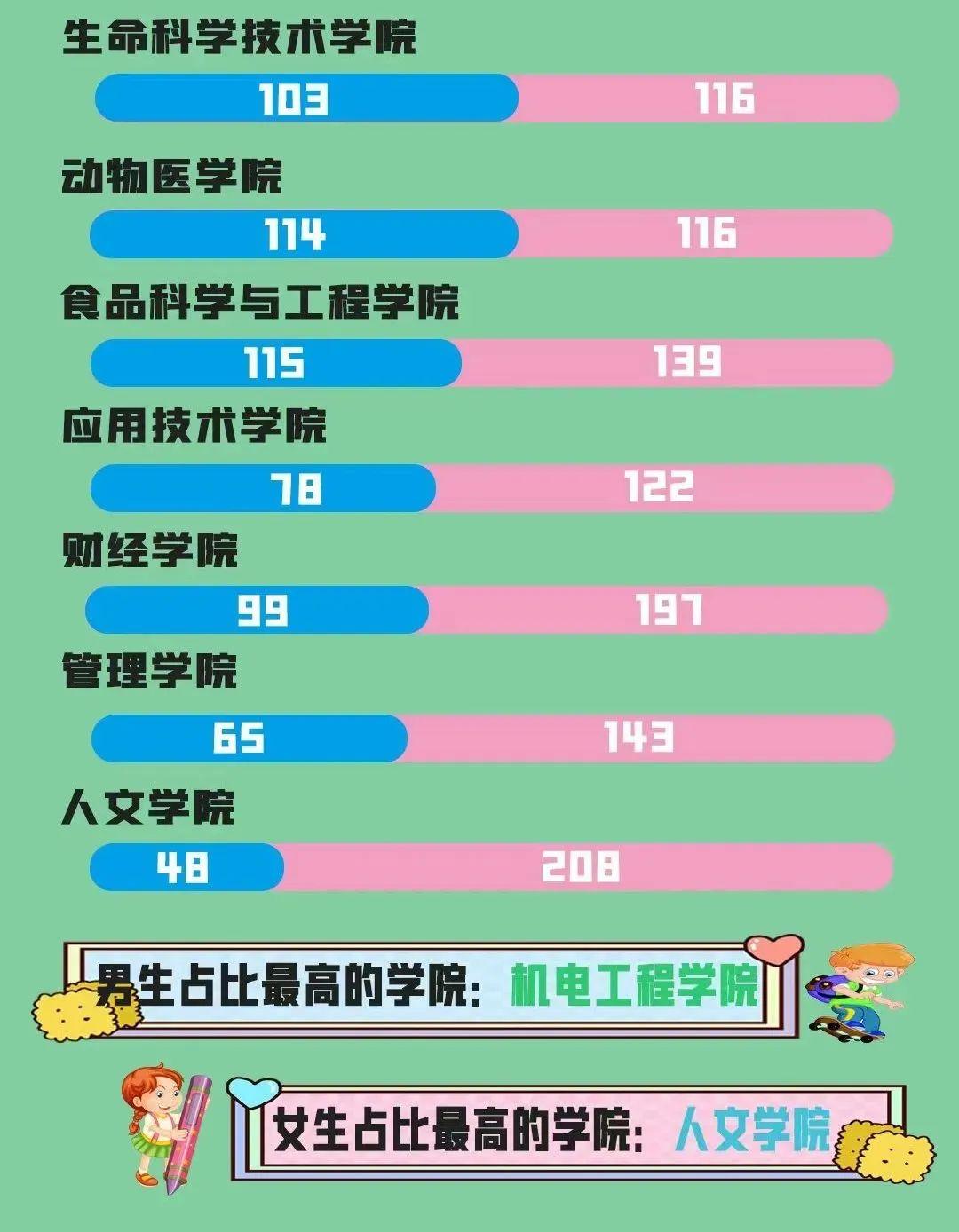 2022王姓男宝宝起名,王姓和李姓谁人口多