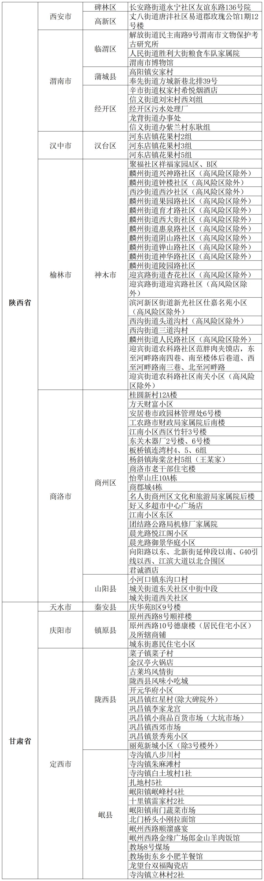 北京风险地区
 ,北京风险地区名单最新
