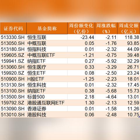 跨境etf买哪个