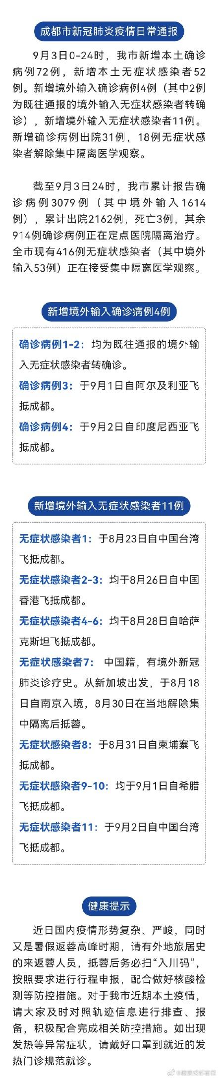 【四川新增本土确诊病例4例
/四川新增本土确诊病例4例是哪里的】 【四川新增本土确诊病例4例
/四川新增本土确诊病例4例是哪里的】