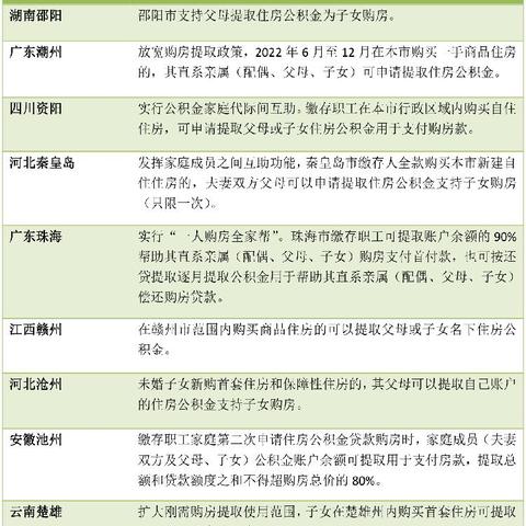 赣州市公积金中心招聘的长尾关键词有什么