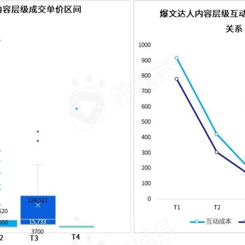 美容电影韩国的长尾关键词有哪些