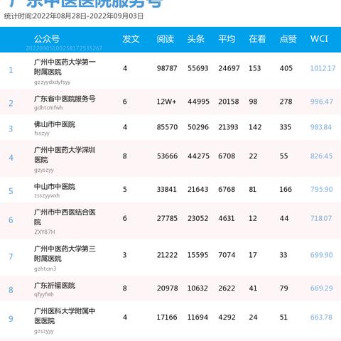 深圳宝安有看中医的好地方吗？