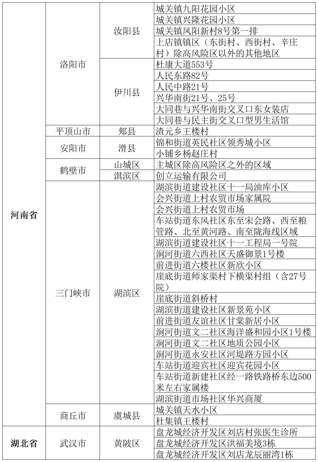 【北京风险地区
 ,北京风险地区名单最新】