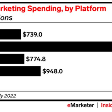 tiktok 变现手段 衍生的长尾关键词有哪些 
