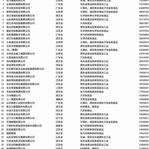 兰州紫金实业集团的相关长尾关键词有哪些