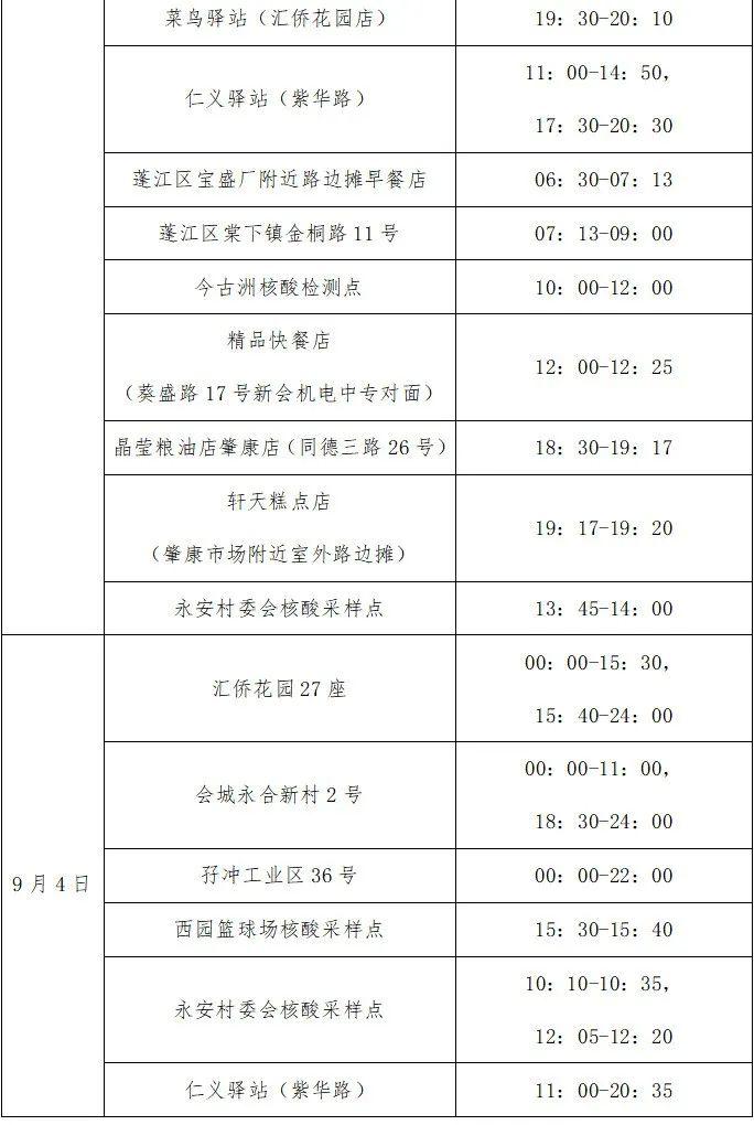 31省区市新增36例
 /31省区市新增确诊36例 新闻