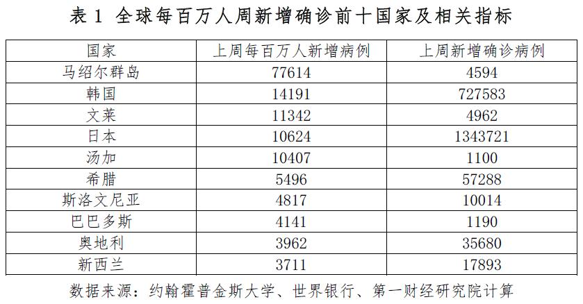 31省市区新增确诊20例
 /31省市区新增确诊病例22例