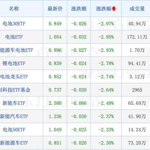 哪里买跨境ETF