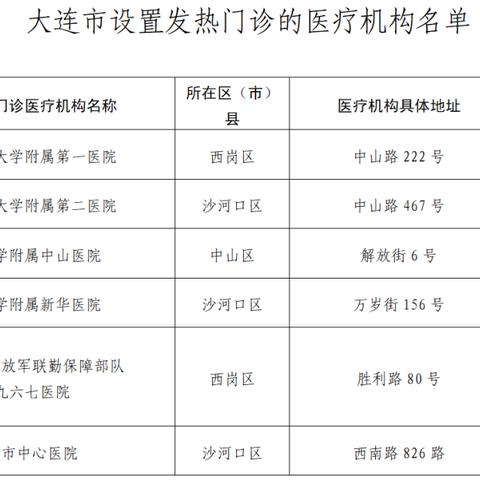 大连核酸检测最新消息的长尾关键词有什么