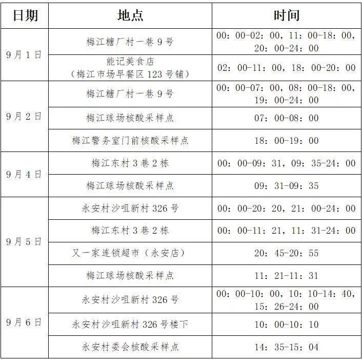 广东新增5例本土无症状
 （广东新增5例本土无症状感染者）